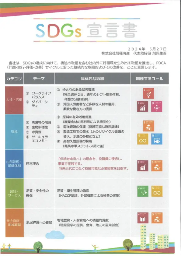 SDGs 宣言書